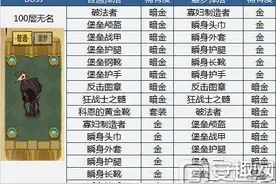 贪婪洞窟100层BOSS掉落物品内容汇总图片