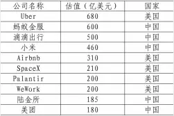 中美互联网产业创新发展图景各异图片