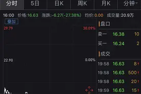 股价大跌近三成！被指变相ICO后，迅雷链克还能走多远？图片