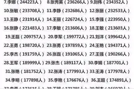 你的熟人里有他们吗？中国重名最多的姓名排行，如何起个好名字又能避免重名图片