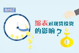 为什么美联储要缩表？对原油黄金的投资，中、美经济有何影响？