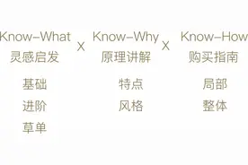 修容基础新手指南 101图片