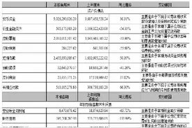 中国长城计算机深圳股份有限公司2016第一季度报告图片