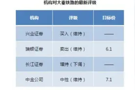 大秦铁路遭遇量价双杀 是否买入机构观点出现分歧图片