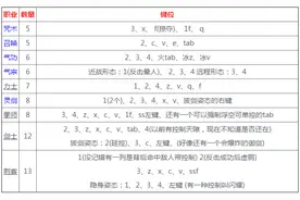 剑灵9大职业控制技能键位集合 刺客控制技居首位图片