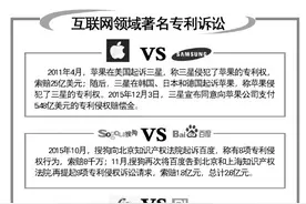 2016年“IT圈”专利大战或将打响图片