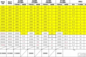 全民飞机大战15级飞行团数据大曝光 飞行团数据一览图片