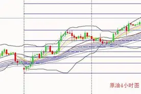 爱华AVA Trade：美元走弱支撑原油再创新高图片