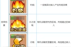 燃烧的蔬菜3特殊属性技能介绍 蔬菜技能大全图片