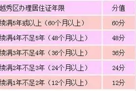积分申请入学需符合哪些条件？点进来就知道！（内附积分计算方法）图片