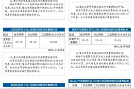 国有土地上房屋被征收后 临时安置和搬迁费怎么算？图片
