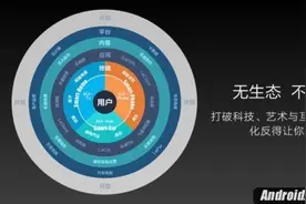 乐视扩张造车！谈谈乐视生态链的是是非非图片