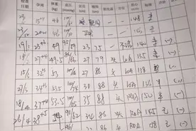 孕39周，B超才显示34周，医生的话让我焦虑不安！图片