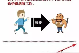 路局辞退175名哈大高铁外雇护路巡防员，哈工161名职工调整图片
