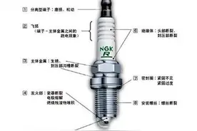 怎么给汽车火花塞做日常保养及检查方法图片