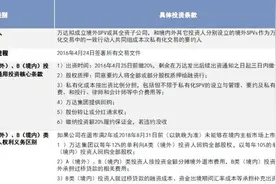 万达商业距回A对赌截止期还剩10个月，现IPO排名47位图片