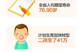 2017年四川省人群健康状况及重点疾病报告发布 四川人去年吃得油运动少血压高图片