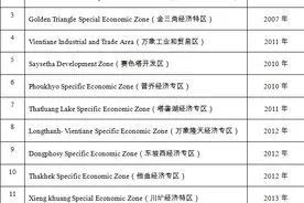 投资老挝之六：老挝重点招商引资的行业和项目图片