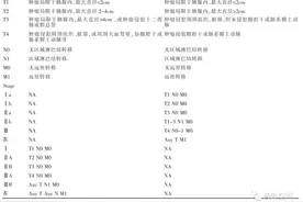 胰腺神经内分泌肿瘤的诊治难点及对策图片