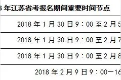 2018江苏省考职位表及《专业参考目录》发布图片
