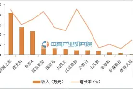 衬衫品牌大数据：2015年衬衫业务哪家强图片