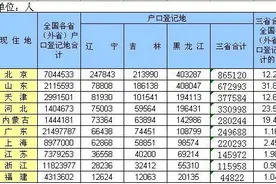 为什么你身边的东北人越来越多？不光你发现了，国家层面也发现了！图片