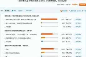 衡阳上千教师政府门前讨薪 超9成人认为实属无奈之举图片