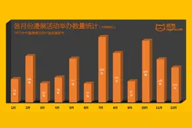 五一各地漫展场面火爆，喵特厚积薄发势不可挡图片