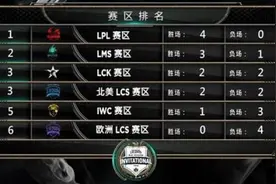 LOL2016MSI季中赛5月6日直播地址 SKTvsCLG直播地址图片