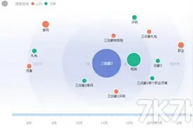 夜神安卓模拟器:《三剑豪2》电脑版评测图片