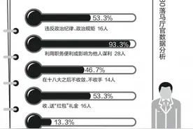 广东一落马厅官：“红包多到想不起是谁送的”图片