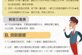 南京市公积金，你能贷多少？图片