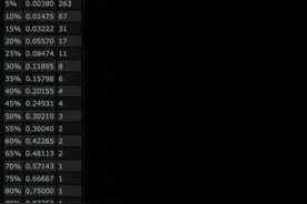 DOTA玩不好，那是你算法不行！图片