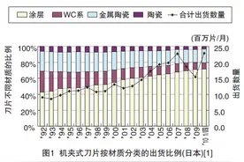 车削用涂层材质 ACE涂层AC800P系列的开发图片