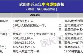 武昌区名初PK！武珞路及华一寄宿，孰强孰弱？图片