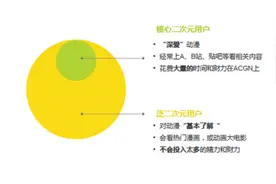 “二次元”文化来势汹汹，那么你懂“二次元人群”吗？图片