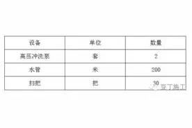 施工现场物业化管理应该怎么管理？图片