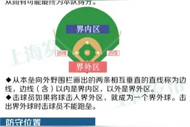 一张图帮你看懂棒球图片