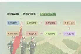 毕业生注意啦！直招士官报名开始图片