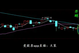 天策看市：震荡绞杀短线客，波段选股用这招！图片