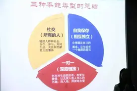 觉察你最弱的本能类型图片
