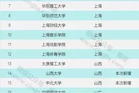 台湾承认大陆高校学历增至155所  这些高校实力雄厚图片