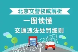 提醒！北京交警公布的这张图，开车罚款扣分一目了然～图片