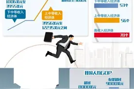 中国有能力迈过“中等收入陷阱”图片