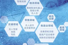 “人工智能+”时代来了吗图片