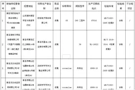 淄博工商局公布4批次抽检不合格线上鞋类商品 七匹狼等产品上榜图片