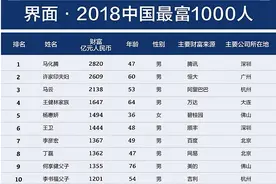 中国最富1000人榜单：马化腾登顶图片