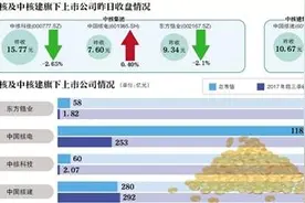 中核建划入中核 重组后国资委监管央企户数减至97家图片