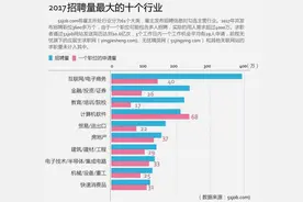 缺口扩大，机会增加变数也多——前程无忧2018中国人才市场展望图片