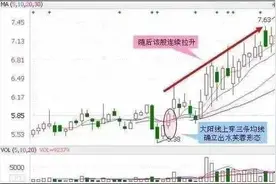 图文详解简单实用的抄底技巧图片
